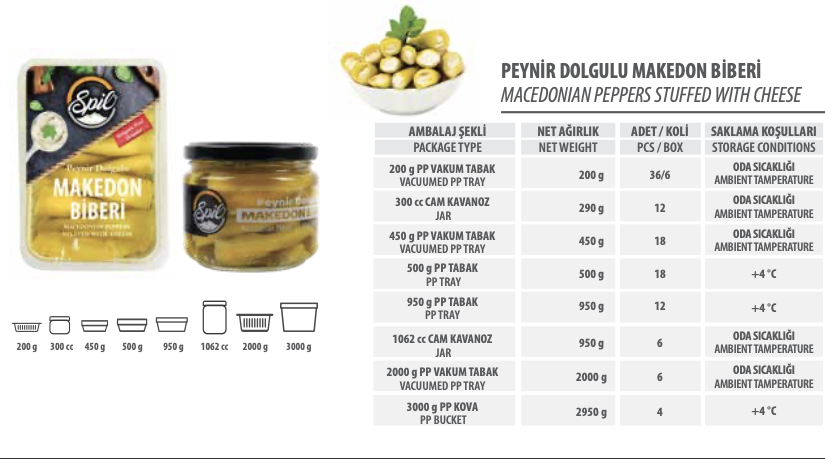 ANKA FOOD Malatya merkezli hazır gıda ve dondurulmuş ürün toptancısı. Kafe, restoran, kantin ve tüm ev dışı tüketim noktalarına geniş ürün yelpazesiyle hizmet vermektedir.